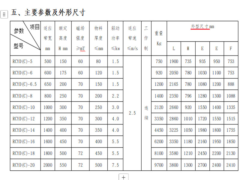 RCYD建筑垃圾專用永磁自卸式除鐵器選型完整方案